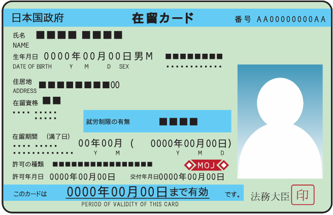 外国人登録証・在留カード・特別永住証明書